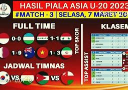 Piala Asia U20 Uzbekistan